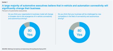 2015年汽車互聯(lián)與自動(dòng)駕駛技術(shù)發(fā)展趨勢(shì)及咨詢服務(wù)報(bào)告