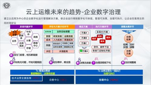 2021中國數字服務大會 阿里云混合云新一代運維演進與實踐賦能數字內容制作服務