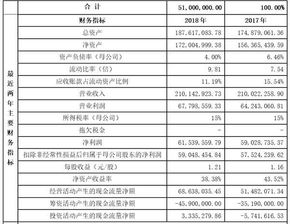 新三板公司挖金客再戰創業板IPO 破局數字內容制作服務市場
